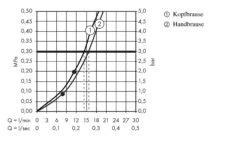 Hansgrohe Raindance S - Doucheset Met Thermostaat, 300 Mm, Chroom 27114000 11 Hansgrohe Raindance S - Doucheset Met Thermostaat, 300 Mm, Chroom 27114000 -Grohe Winkel 93145deb3a618d52ee98c8fc