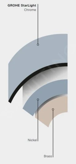 Grohe Rainshower SmartControl - Doucheset Mono Met Inbouwthermostaat, 360 Mm, Chroom 26446000 13 Grohe Rainshower SmartControl - Doucheset Mono Met Inbouwthermostaat, 360 Mm, Chroom 26446000 -Grohe Winkel PHOTO 490